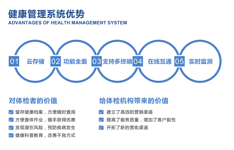 健康管理系統