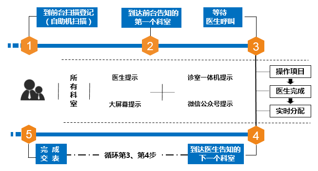 智能導檢系統(tǒng)