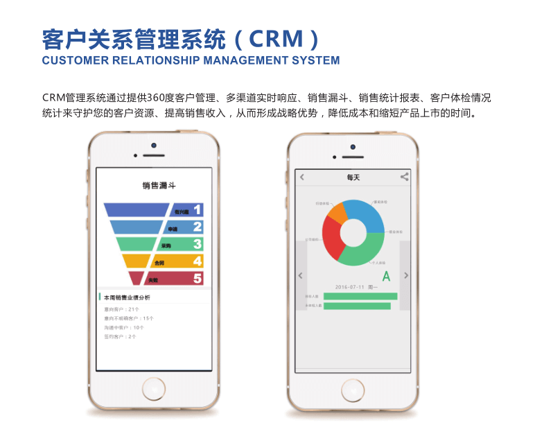 客戶關系管理