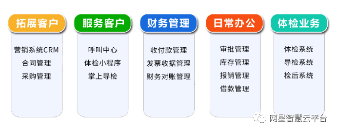 網星數字化體檢系統